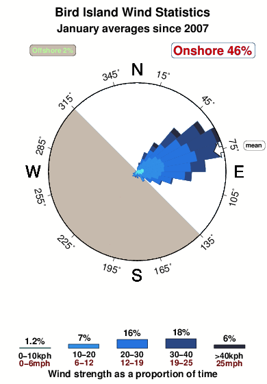 Saipan Tide Chart