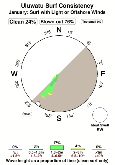 Tide Chart Uluwatu