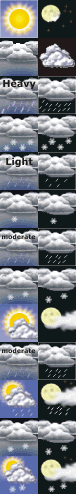rain showers