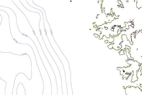 Costa alrededor de Sandbox