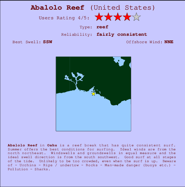 Abalolo Reef mapa de ubicación e información del spot