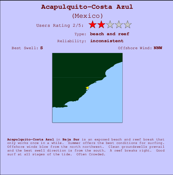 Acapulquito-Costa Azul mapa de ubicación e información del spot