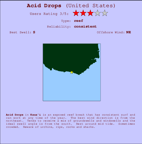 Acid Drops mapa de ubicación e información del spot