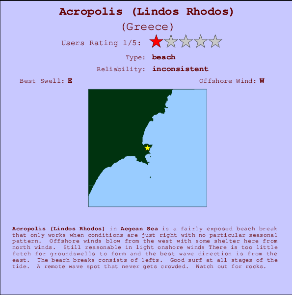 Acropolis (Lindos Rhodos) mapa de ubicación e información del spot