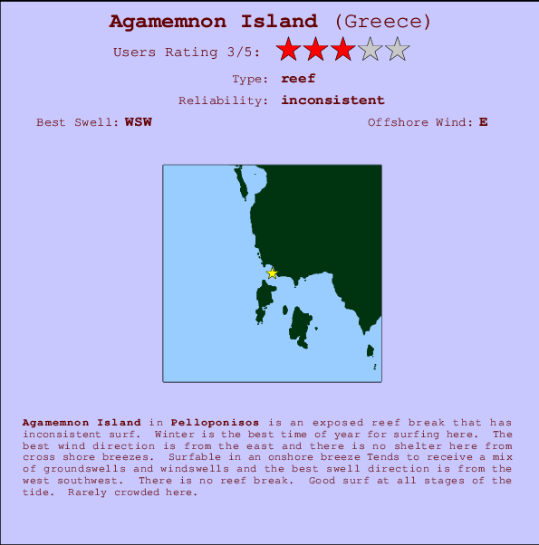 Agamemnon Island mapa de ubicación e información del spot