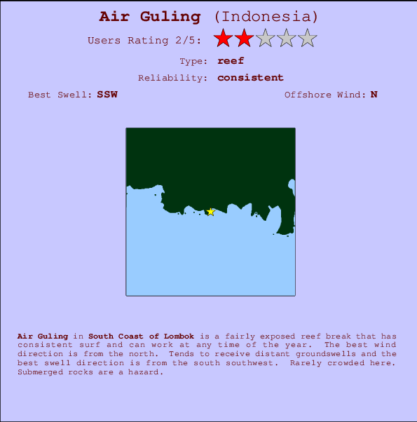Air Guling mapa de ubicación e información del spot