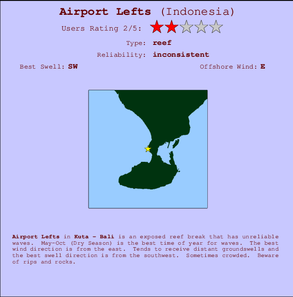 Airport Lefts mapa de ubicación e información del spot