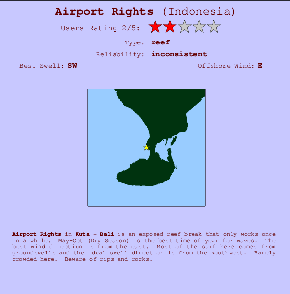 Airport Rights mapa de ubicación e información del spot