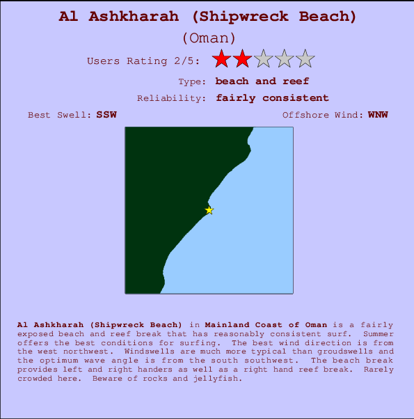 Al Ashkharah (Shipwreck Beach) mapa de ubicación e información del spot