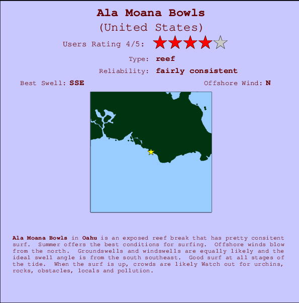 Ala Moana Bowls mapa de ubicación e información del spot