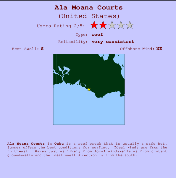 Ala Moana Courts mapa de ubicación e información del spot