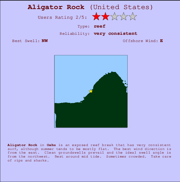 Aligator Rock mapa de ubicación e información del spot