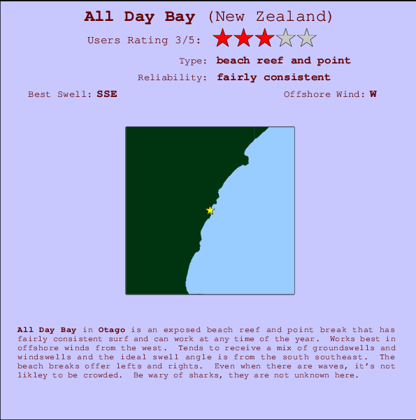 All Day Bay mapa de ubicación e información del spot