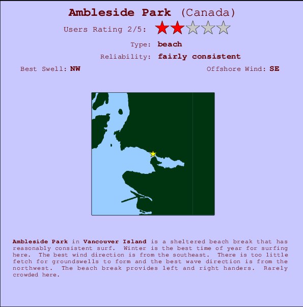 Ambleside Park mapa de ubicación e información del spot