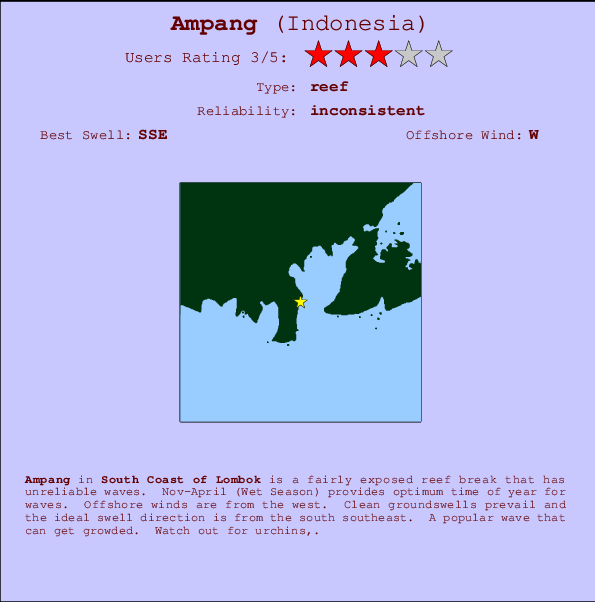 Ampang mapa de ubicación e información del spot