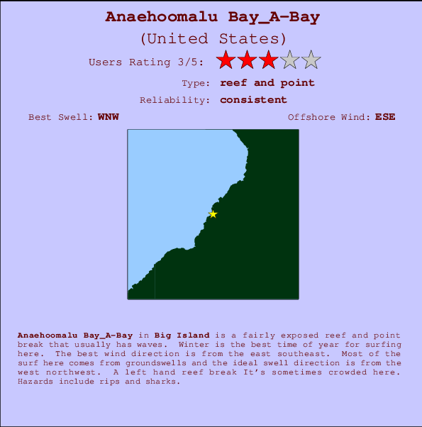 Anaehoomalu Bay_A-Bay mapa de ubicación e información del spot