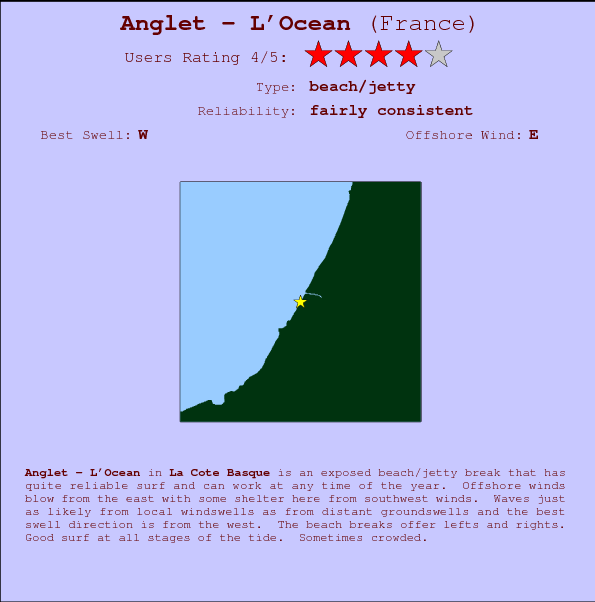 Anglet - L'Ocean mapa de ubicación e información del spot