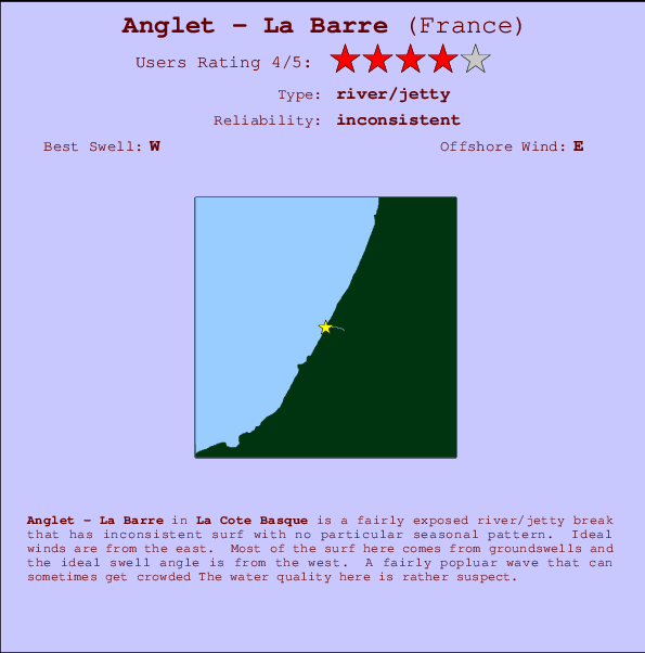 Anglet - La Barre mapa de ubicación e información del spot