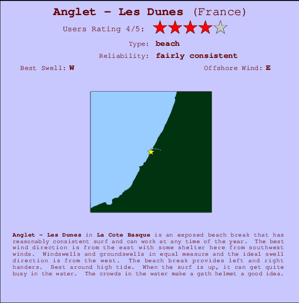 Anglet - Les Dunes mapa de ubicación e información del spot