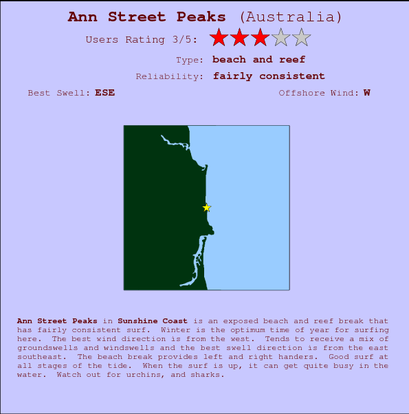 Ann Street Peaks mapa de ubicación e información del spot