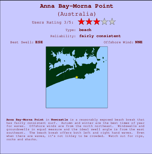 Anna Bay-Morna Point mapa de ubicación e información del spot