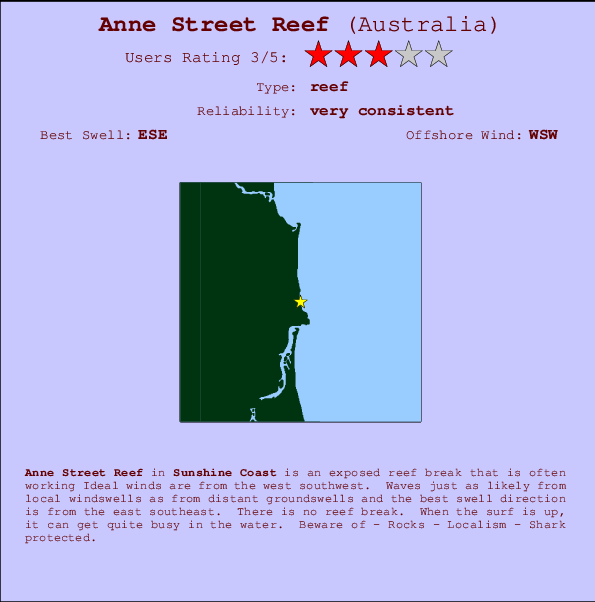 Anne Street Reef mapa de ubicación e información del spot