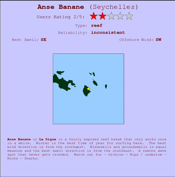 Anse Banane mapa de ubicación e información del spot