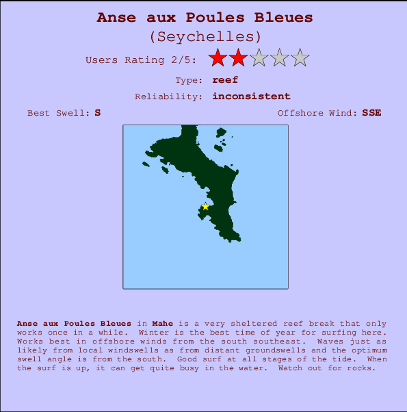 Anse aux Poules Bleues mapa de ubicación e información del spot