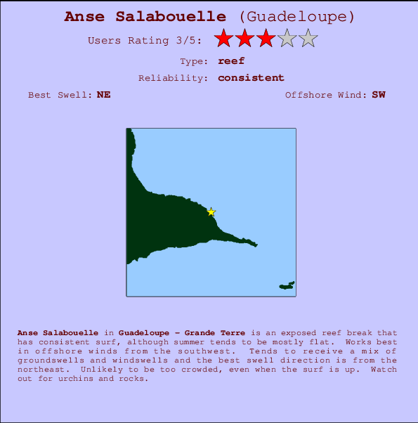 Anse Salabouelle mapa de ubicación e información del spot