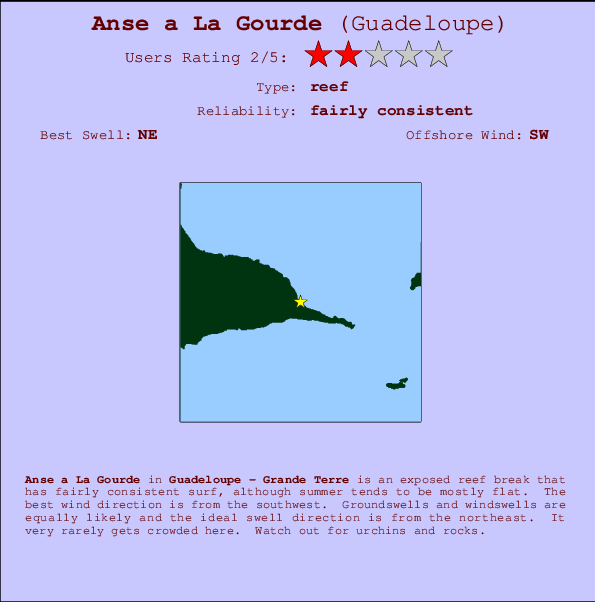 Anse a La Gourde mapa de ubicación e información del spot