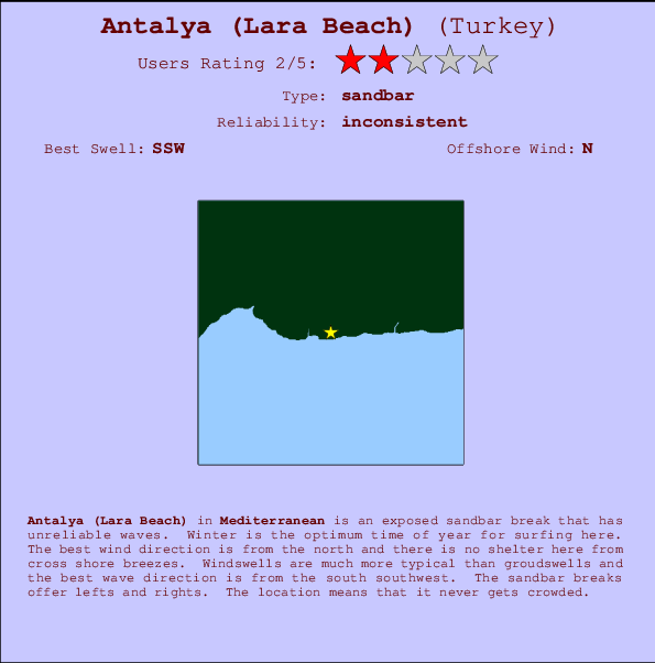 Antalya (Lara Beach) mapa de ubicación e información del spot