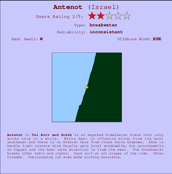 Antenot mapa de ubicación e información del spot