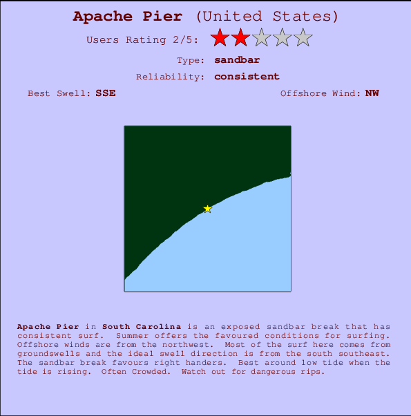 Apache Pier mapa de ubicación e información del spot