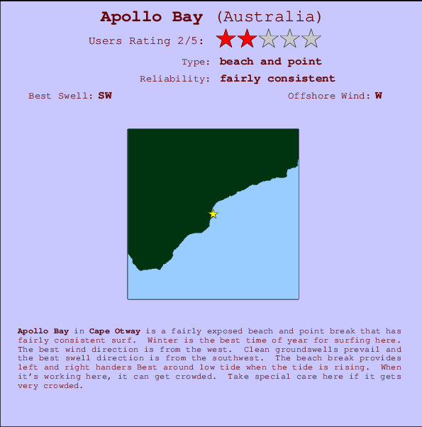 Apollo Bay mapa de ubicación e información del spot