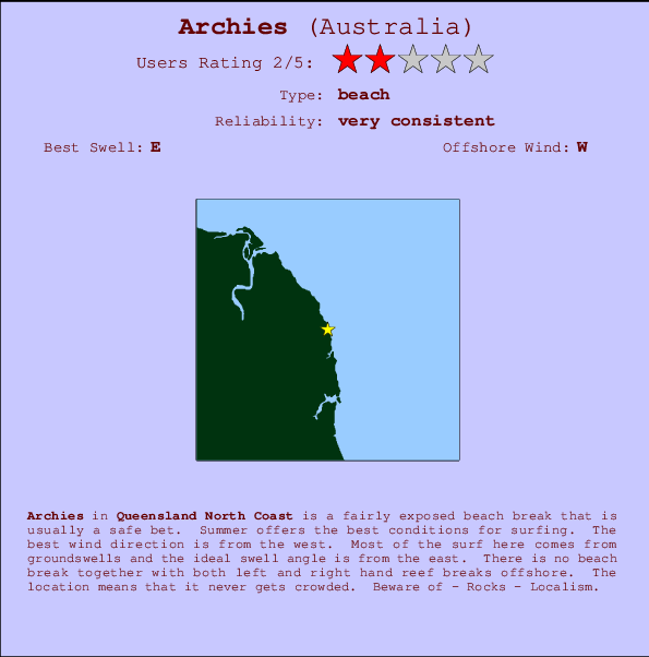 Archies mapa de ubicación e información del spot