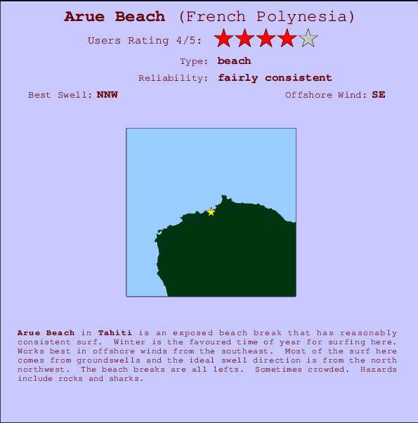 Arue Beach mapa de ubicación e información del spot