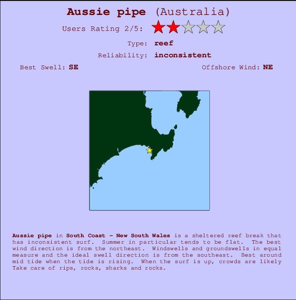 Aussie pipe mapa de ubicación e información del spot