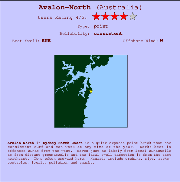 Avalon-North mapa de ubicación e información del spot