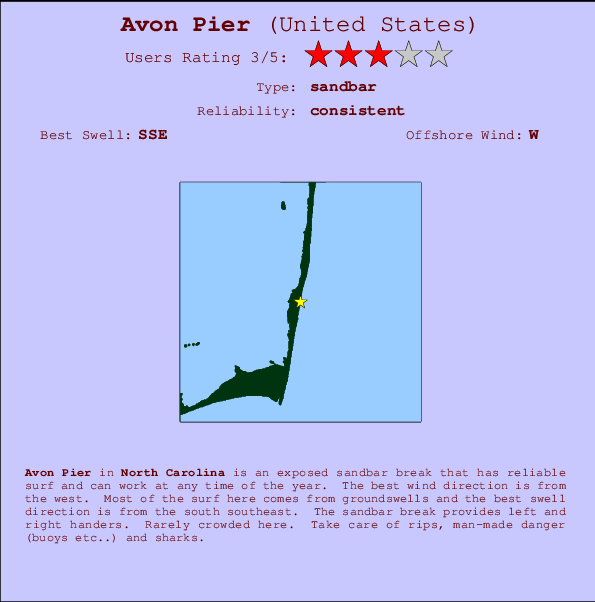 Avon Pier mapa de ubicación e información del spot