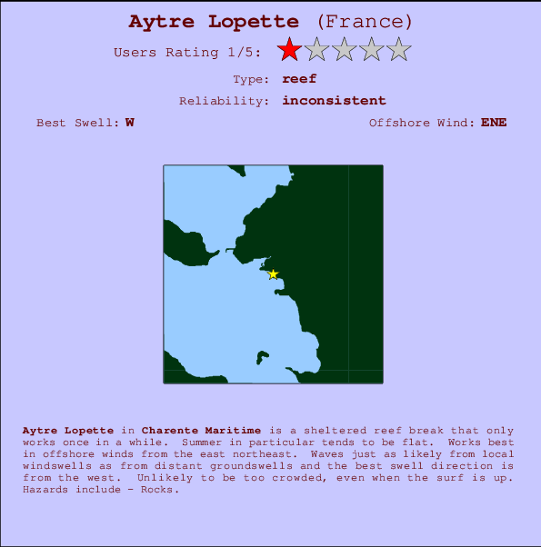 Aytre Lopette mapa de ubicación e información del spot