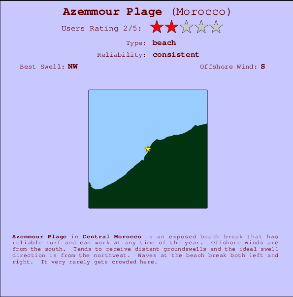 Azemmour Plage mapa de ubicación e información del spot