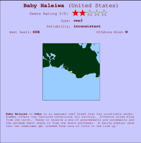 Baby Haleiwa mapa de ubicación e información del spot