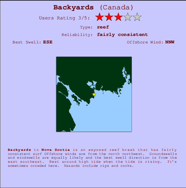 Backyards mapa de ubicación e información del spot