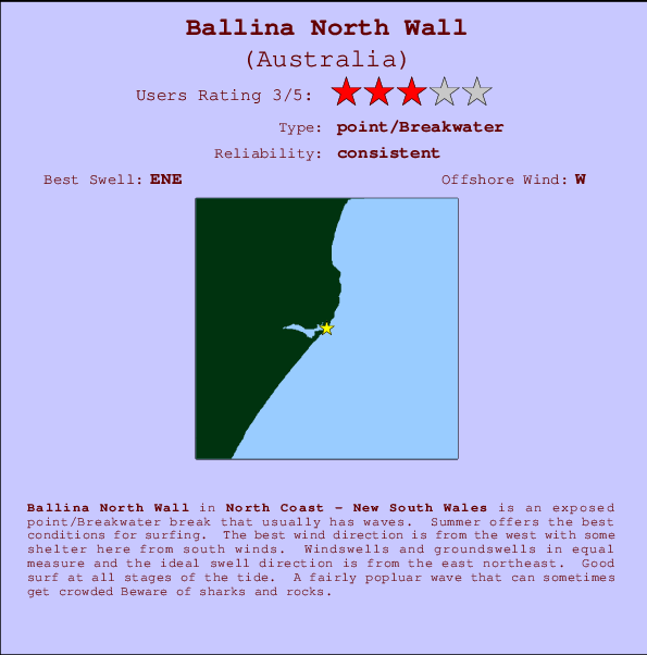 Ballina North Wall mapa de ubicación e información del spot