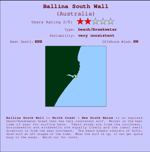 Ballina South Wall mapa de ubicación e información del spot