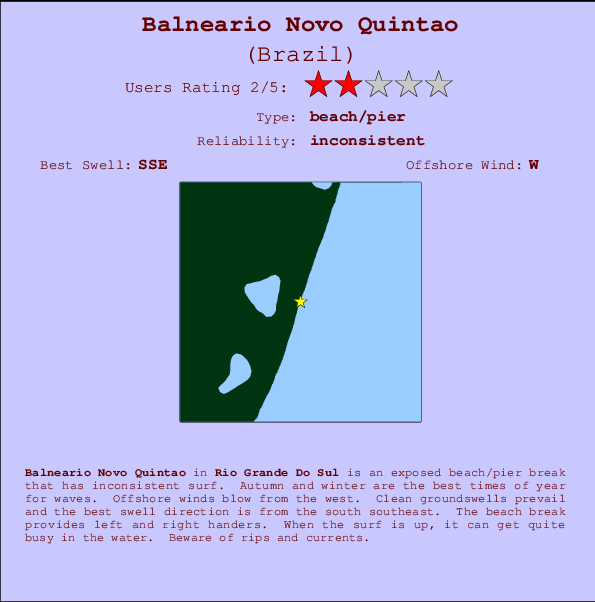 Balneario Novo Quintao mapa de ubicación e información del spot