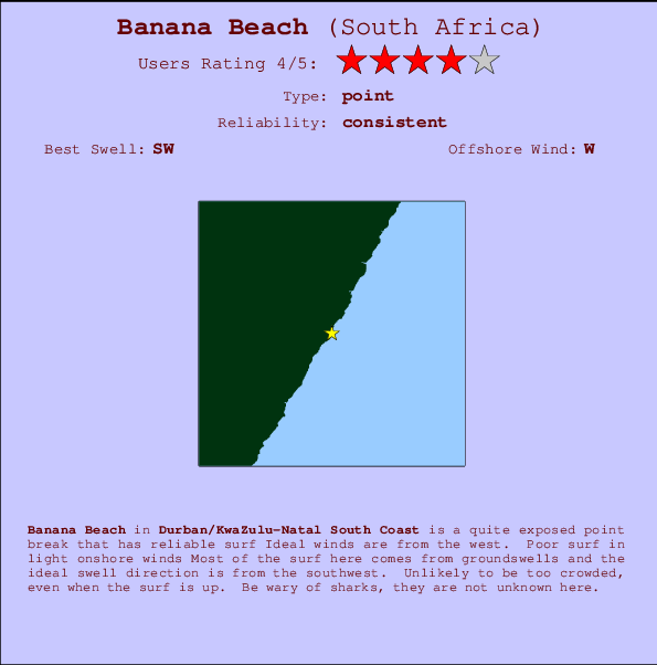 Banana Beach mapa de ubicación e información del spot