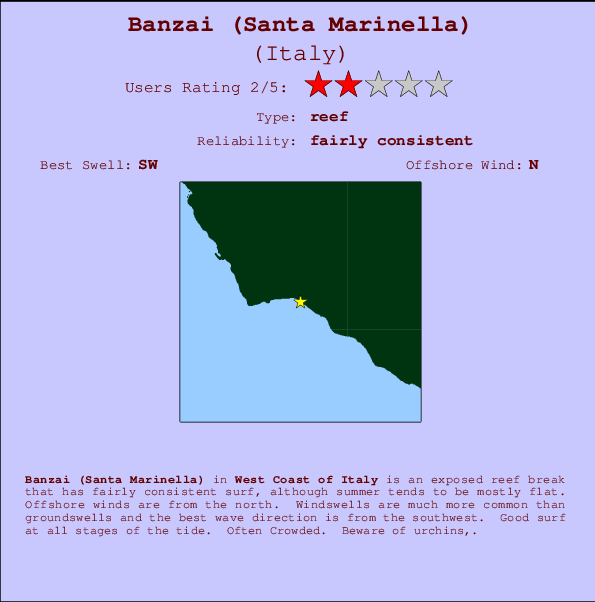 Banzai (Santa Marinella) mapa de ubicación e información del spot
