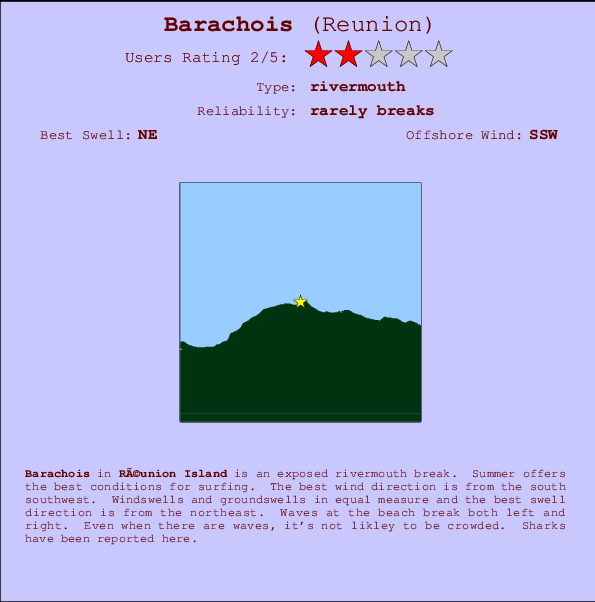 Barachois mapa de ubicación e información del spot