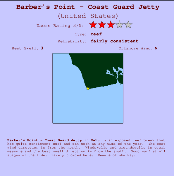 Barber's Point - Coast Guard Jetty mapa de ubicación e información del spot